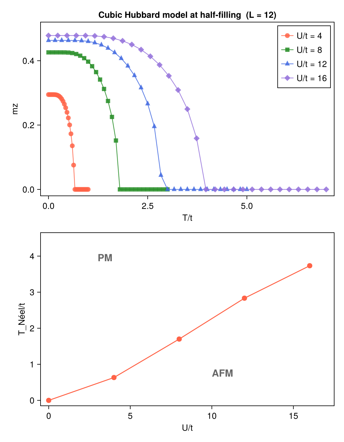 Cubic_AFM