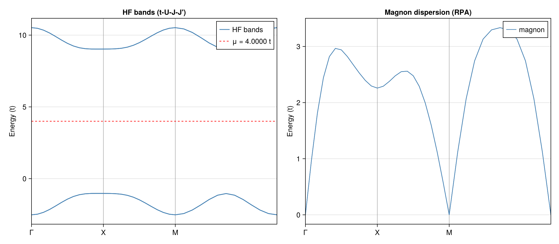 Heisenberg magnon dispersion