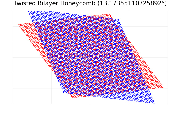 Example block output