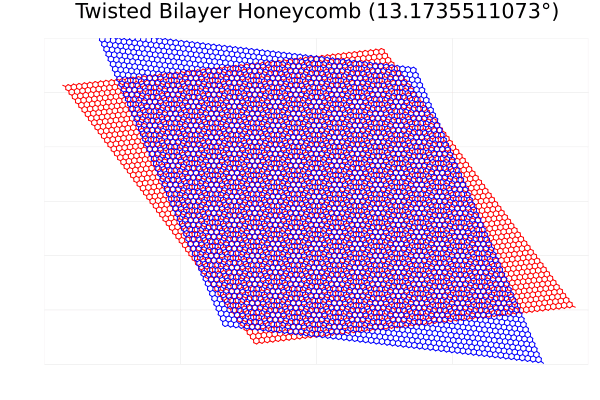 Example block output